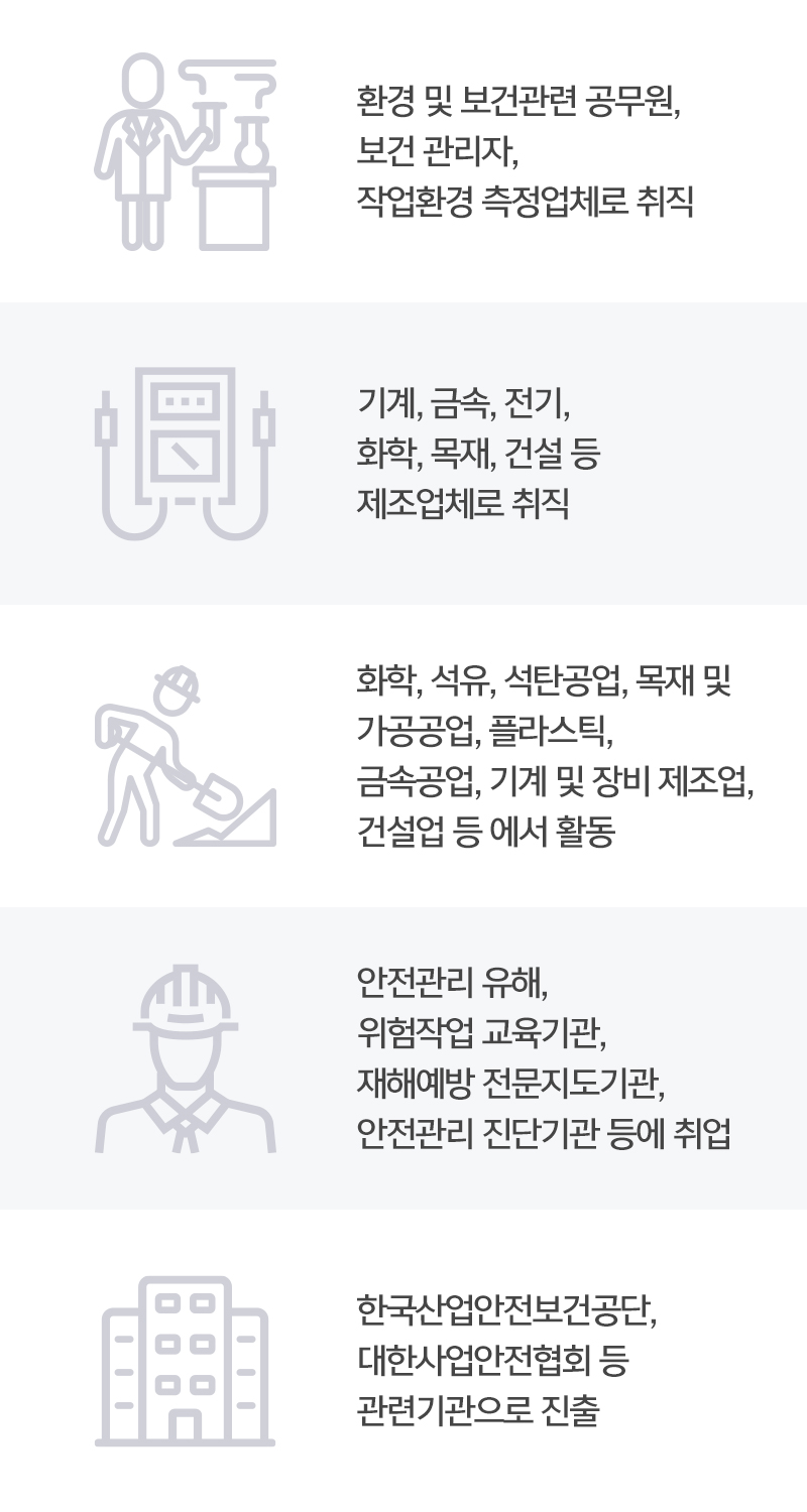 산업위생관리기술자 시험에 대한 경험이 없고 비전공자이신 경우,