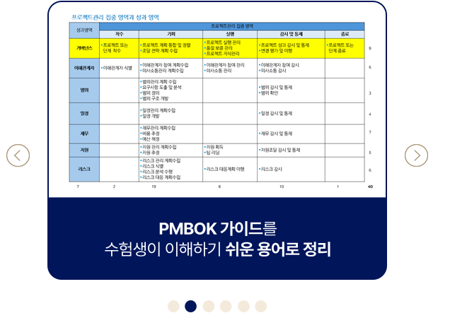 슬라이드 2