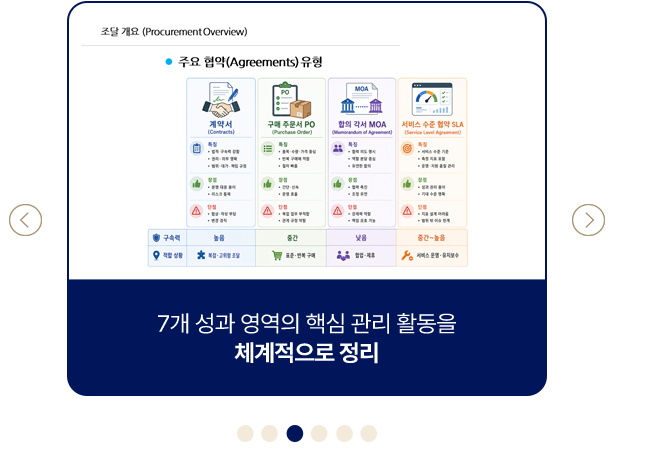 슬라이드 3
